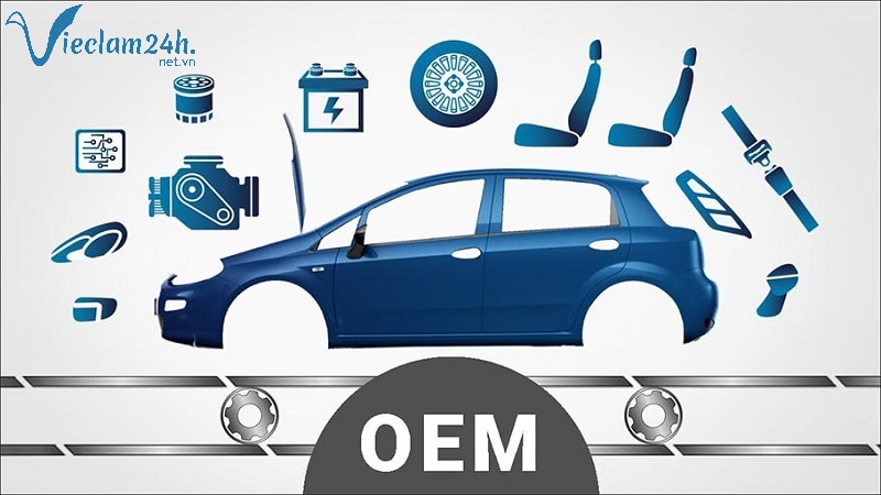 Sự khác biệt giữa OEM, OBM và ODM