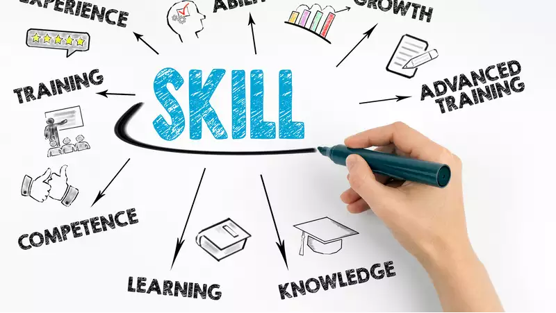 Chức năng của phần kỹ năng trong cv tiếng Anh
