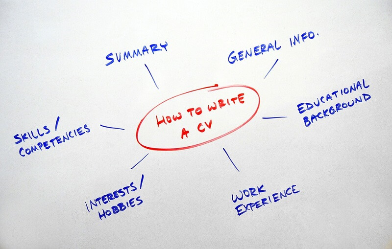 Cách viết bài hồ sơ xin việc tiếng Anh