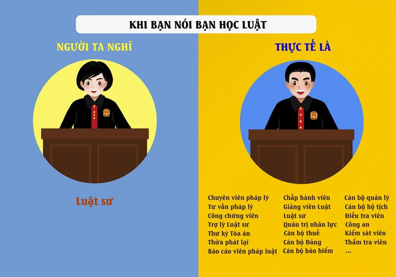 Viết Cv cho các nghề thuộc ngành luật