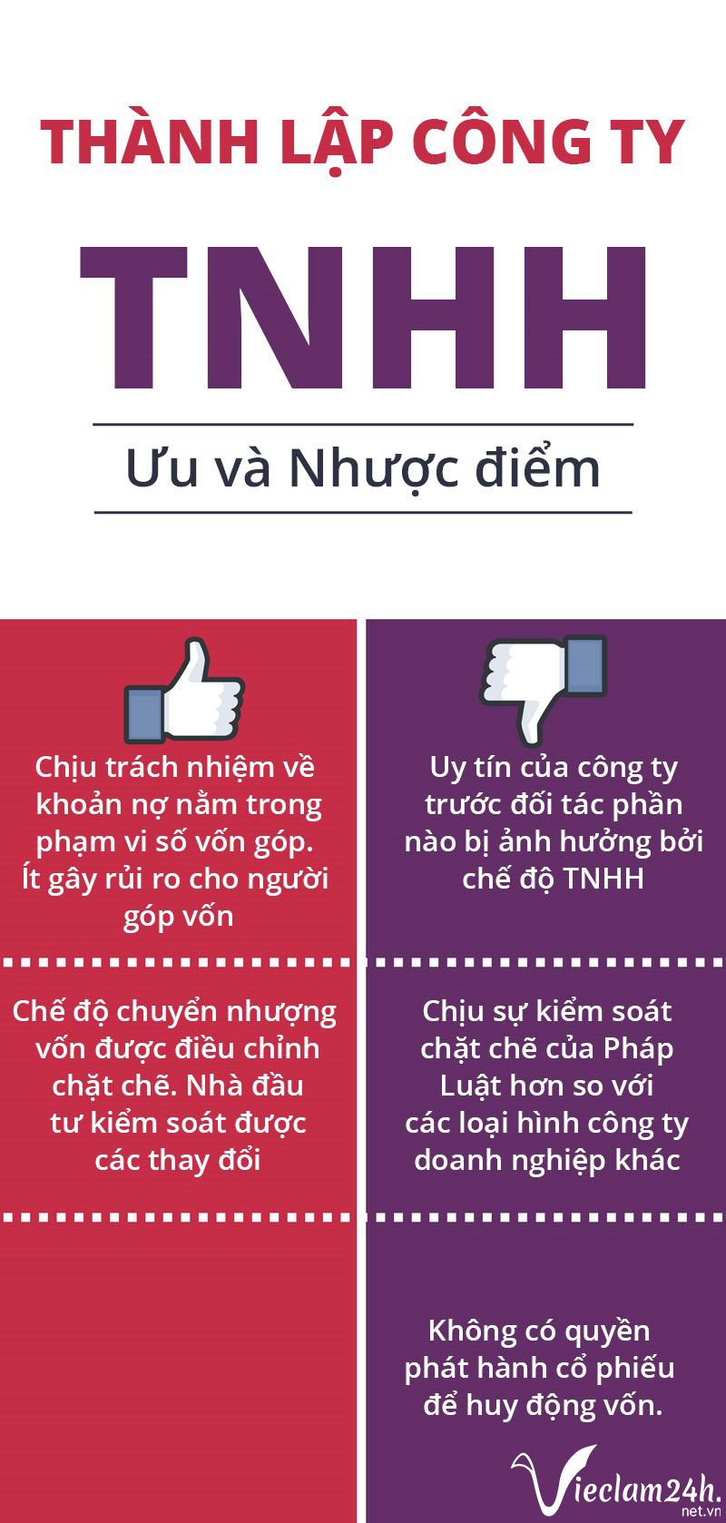 Công ty TNHH là gì 4