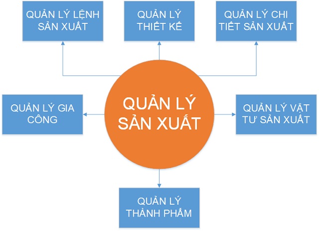 Mục tiêu nghề nghiệp ứng viên