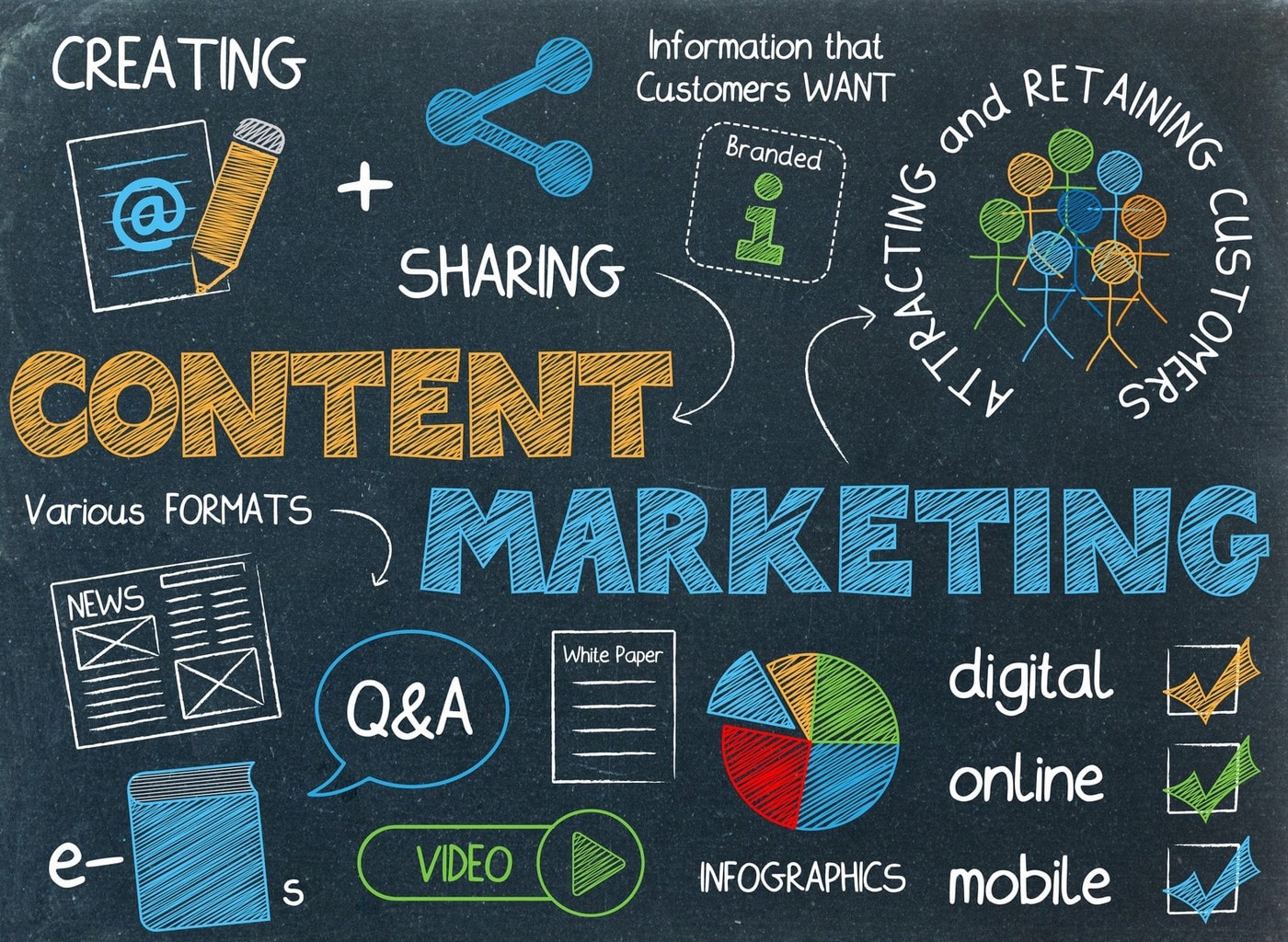 Kinh nghiệm trình bày trong CV content marketing gây ấn tương