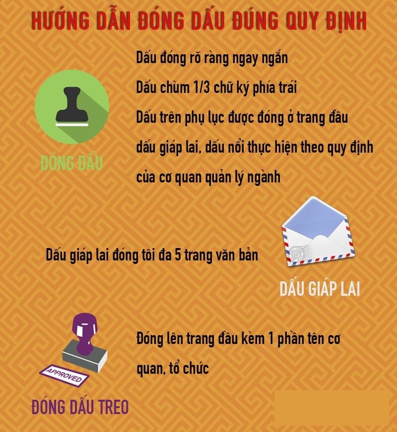 Cách dùng dấu treo