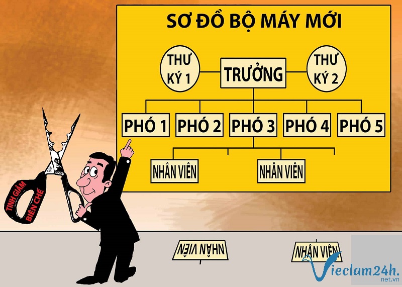 Chính sách cắt giảm biên chế năm 2020