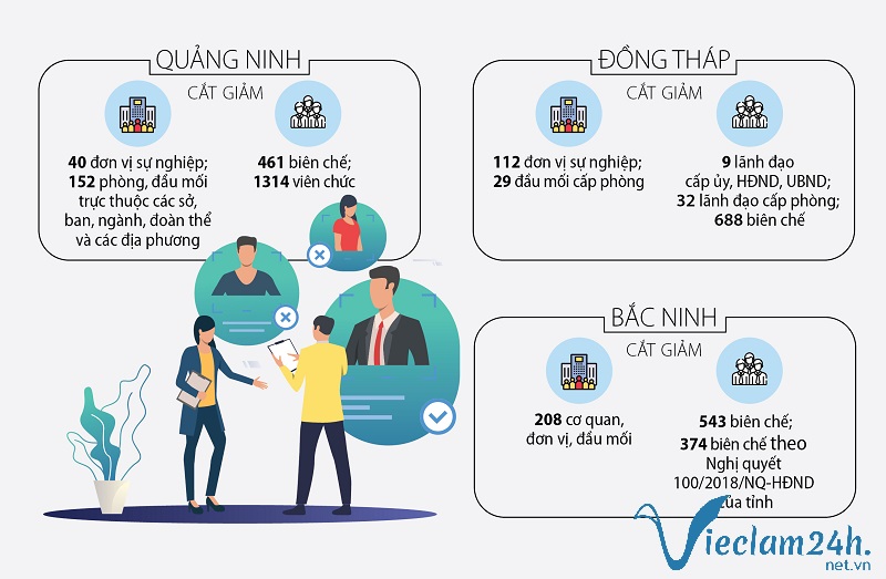 Nếu chẳng may bạn nằm trong danh sách cắt giảm biên chế, bạn nên làm gì?