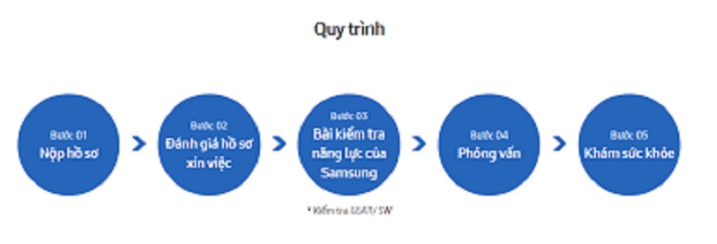 Quy trình tuyển dụng