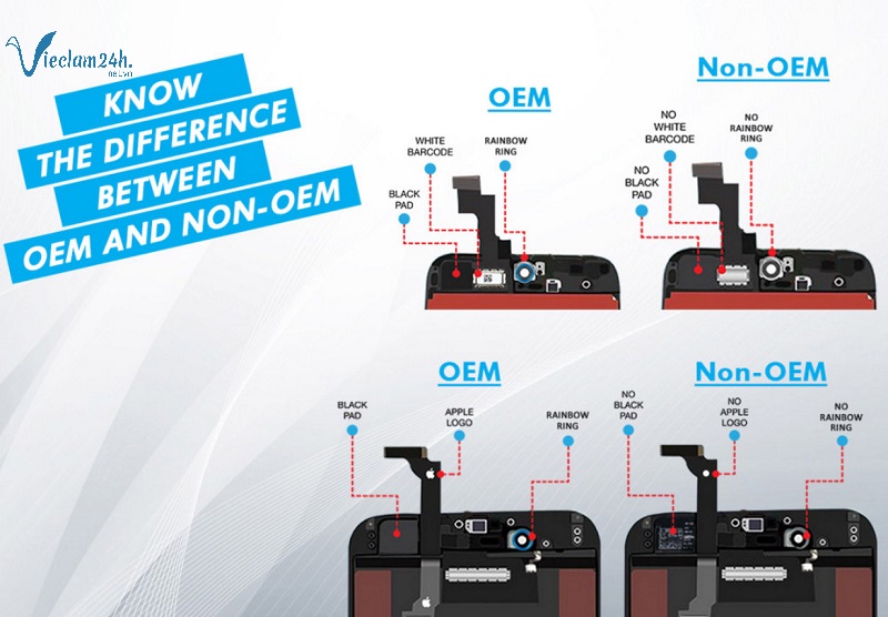 Bạn đã biết hàng OEM là gì?