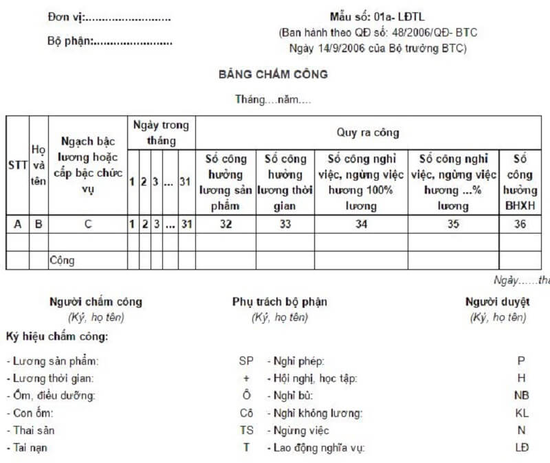 Hướng dẫn điền mẫu bảng chấm công 2020 mới nhất