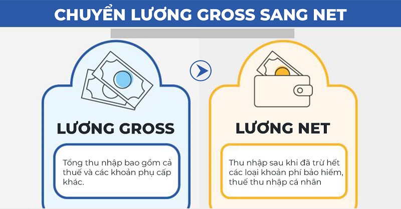Cách chuyển đổi giữa lương net và gross như thế nào?