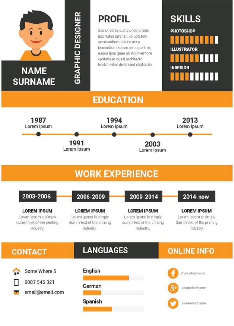 Mẫu CV điện có thể tìm trên các trang tuyển dụng trực tuyến