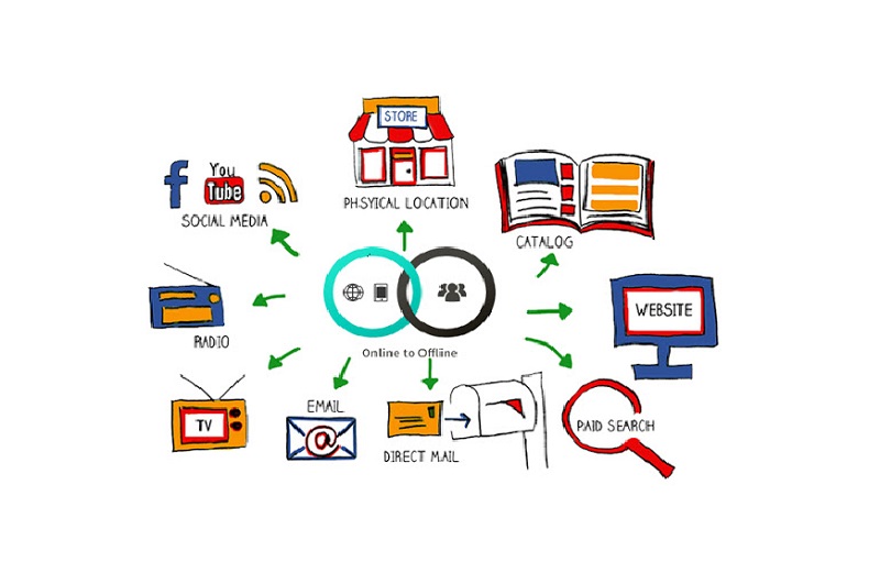 Những tiêu chuẩn và kỹ năng của một sale online cần có