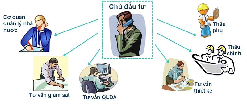 Vai trò của chủ dự án