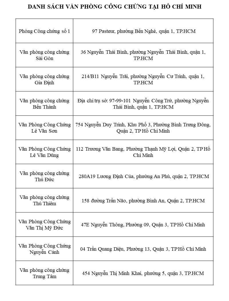 Văn phòng công chứng ở TPHCM