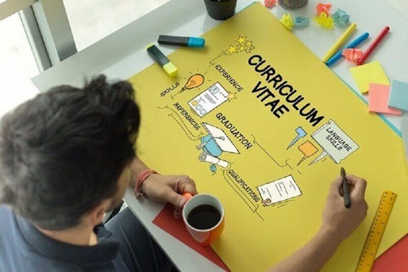 Viết CV kinh nghiệm làm việc ứng tuyển ngân hàng MB bank