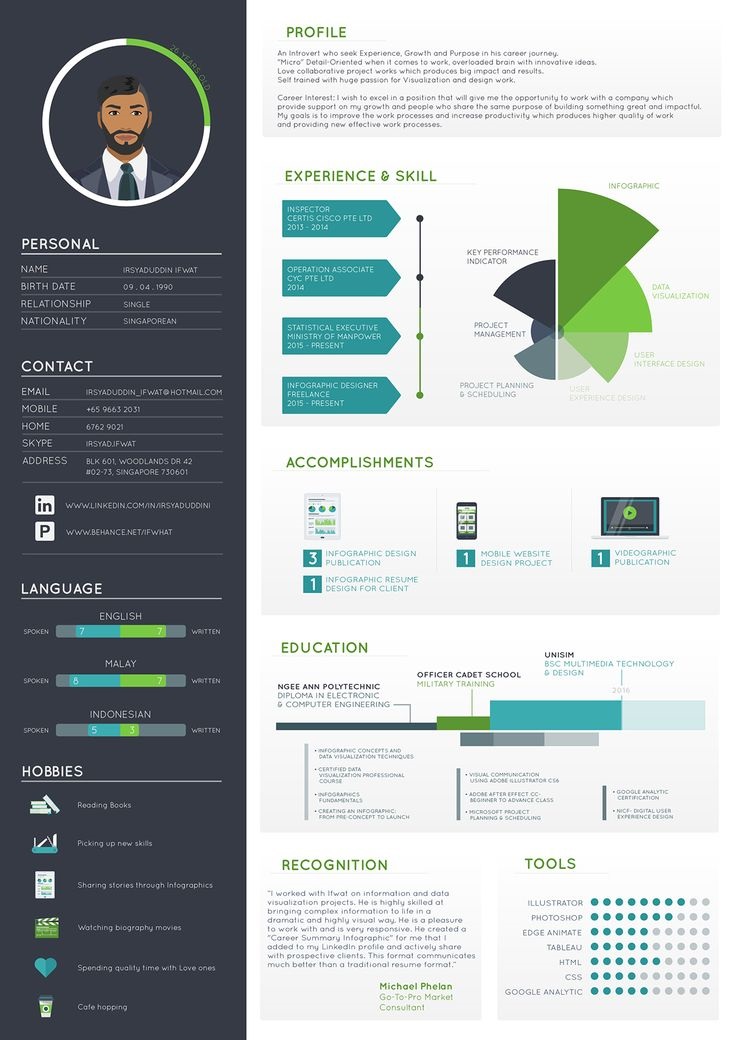 Điểm yếu trong CV