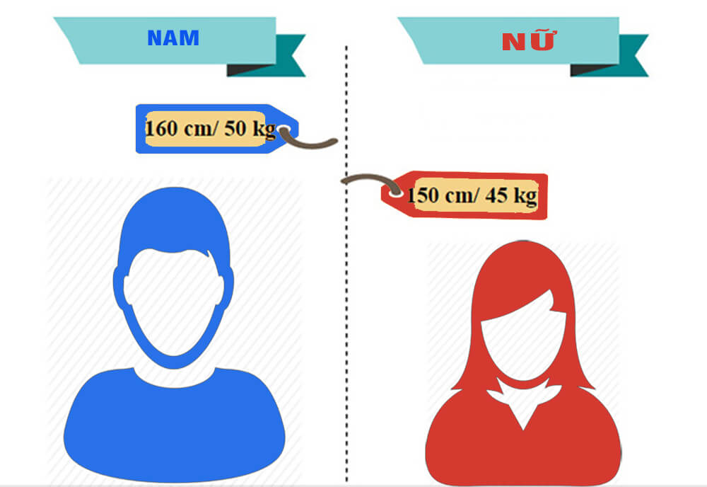 Yêu cầu về ngoại hình