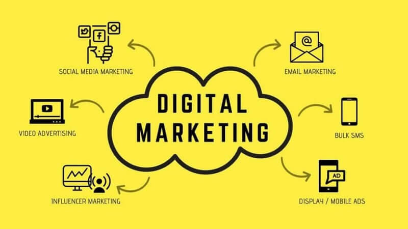 Cách viết CV Digital Marketing và cùng khám phá một số mảng công việc